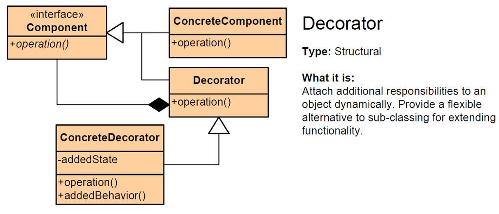 Dekorator