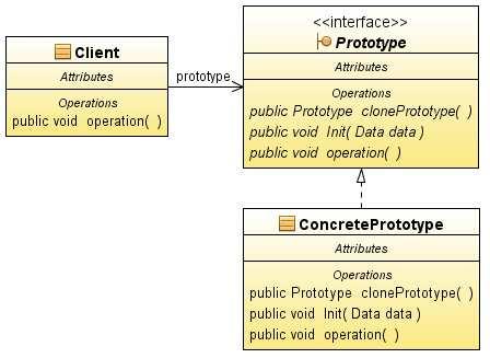 4) Prototyp