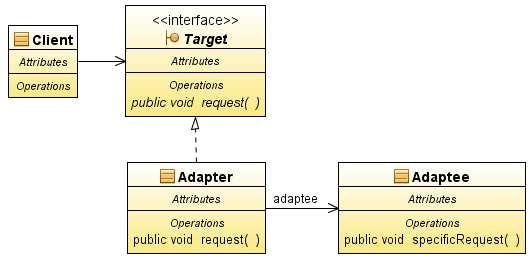 1a) Adapter obiektów (wzorzec obiektowy)