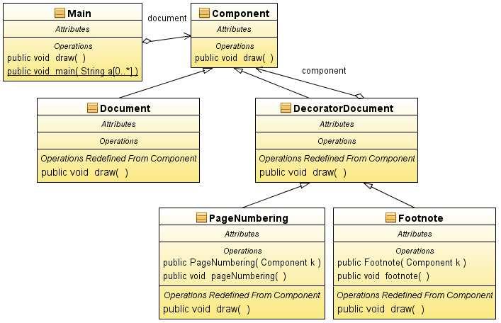 public void draw() { document = new Document(); Footnote footnote = new Footnote(document); Page umbering page_numbering = new