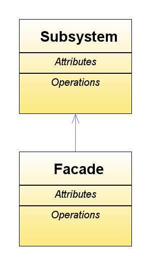 6) Fasada Facade