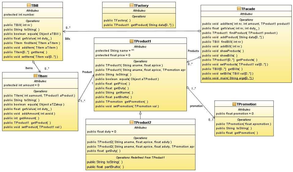 Facade Client