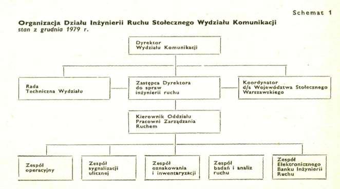 WSPÓŁPRACA Inżynieria BIURA ruchu Z URZĘDEM Pracownia MIASTA Zarządzania W 