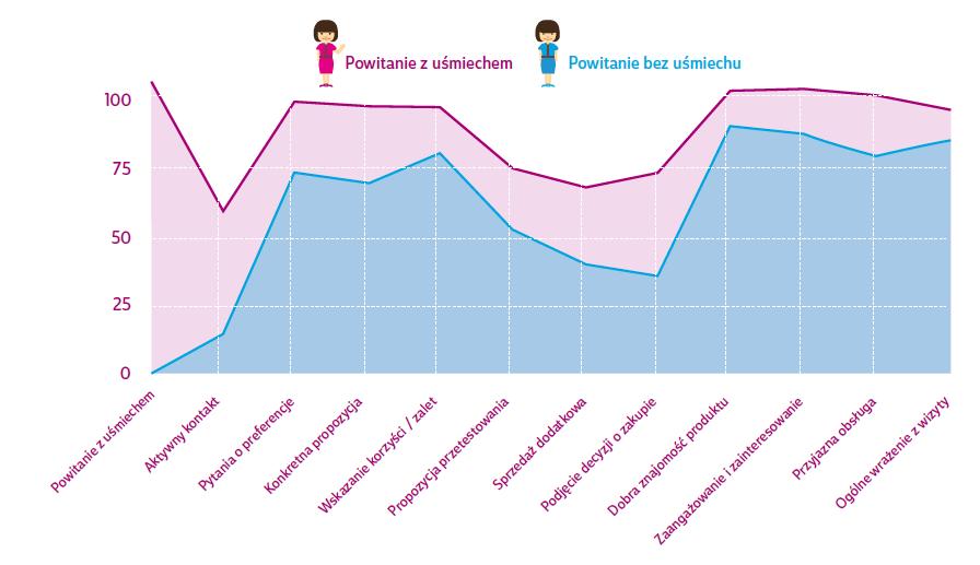 Dane: Raport Daymakerindex Polska 2017 Uśmiechnij się!