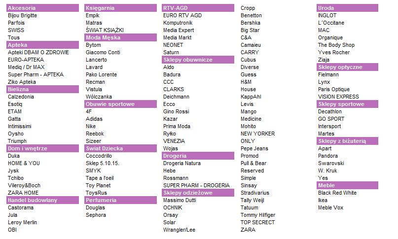 Dane: Raport Daymakerindex Polska 2017