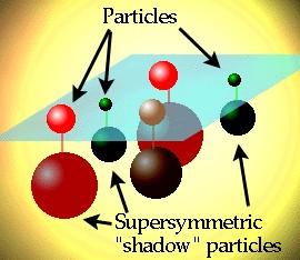 Co to są te cząstki supersymetryczne?