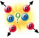 Dlaczego jądro atomowe się nie rozpada? przecież oddziaływania elektromagnetyczne między protonami to odpychanie.