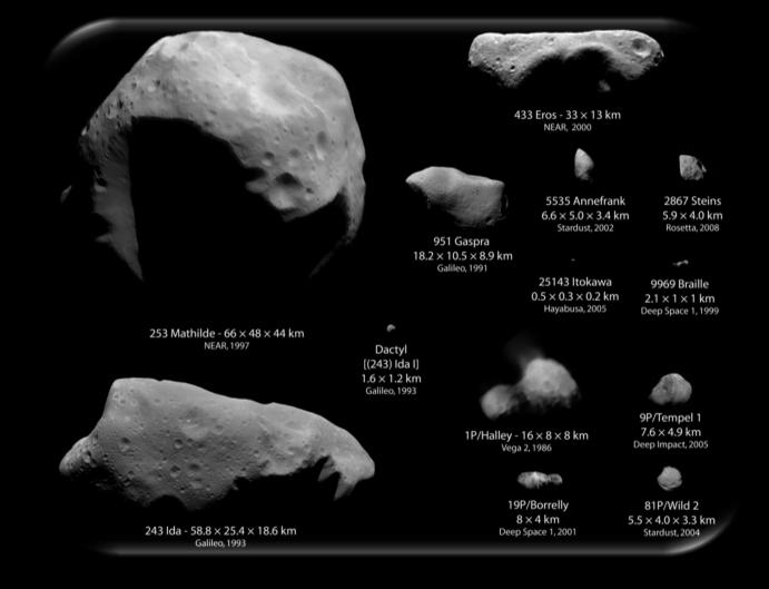 nie dominuje w przestrzeni wokół swojej orbity Planetoida (asteroida, planetka) 1.  o nieregularnym kształcie 3.