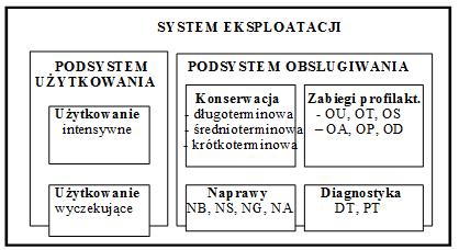 d) ne ma obektu eksploatacj, którego ne można byłoby użytkować; e) ne ma obektu eksploatacj, który ne wymaga obsługwana techncznego; f) obekt eksploatacj zużywa swój potencjał eksploatacyjny wytwarza