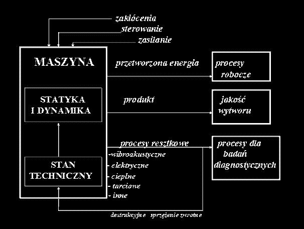 maszyn, z wyraźnym zaznaczenem, że są one najbardzej efektywne z punktu wdzena ekonomcznego; * metody eksploatacyjne, stosowane podczas eksploatacj nawet wówczas, gdy takch metod ne przewdzano w