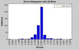 zwykle jednak są to krzywe malejące Typowy histogram błędów sieci W czasie uczenia sieci obserwuje