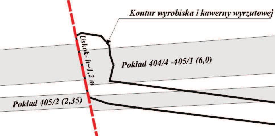 Mining and Environment 3.