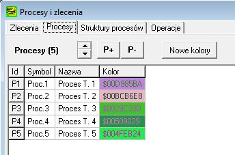 predyspozycje danego zasobu do określonych czynności. Procesy Rys. 7. Zakładka Pracownicy Zakładka Procesy (rys.