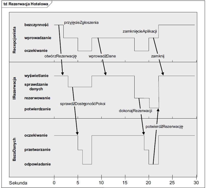 Diagramy