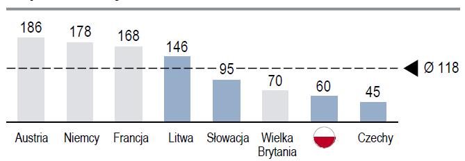 OTOCZENIE RYNKOWE jednoosobowych gospodarstw domowych. Klienci, którzy nie chcą spędzać zbyt dużo czasu na zakupach, mogą w łatwy i szybki sposób zakupić potrzebne produkty (np.