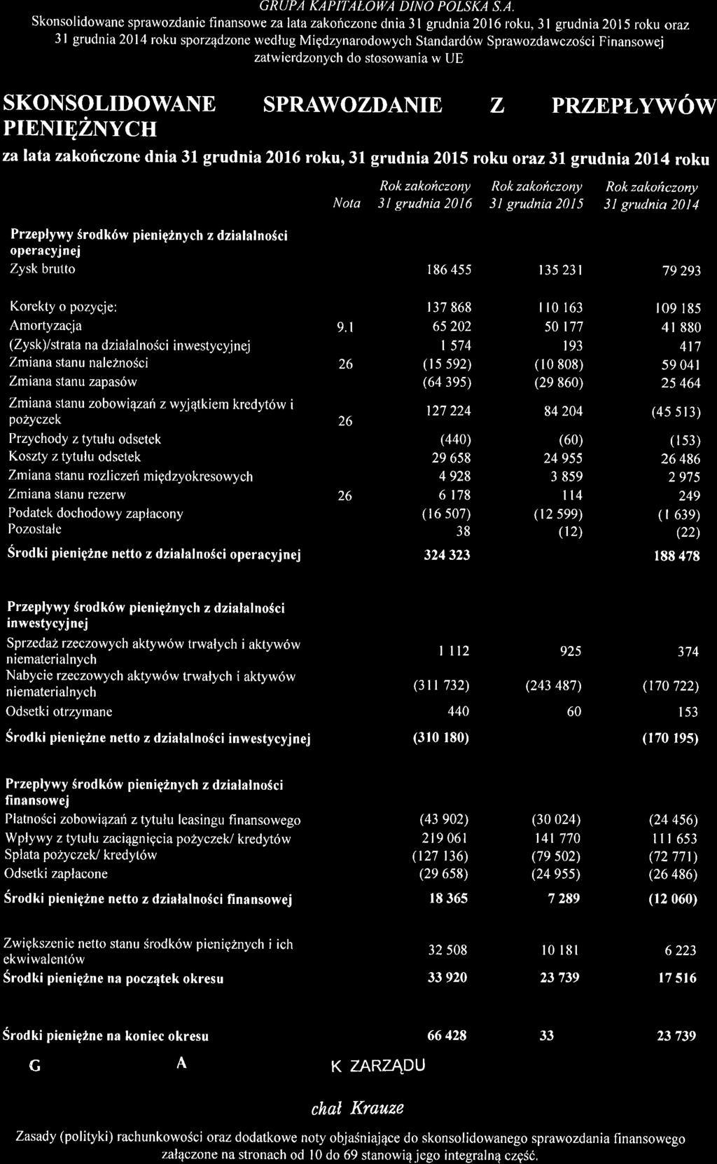 HISTORYCZNE INFORMACJE FINANSOWE