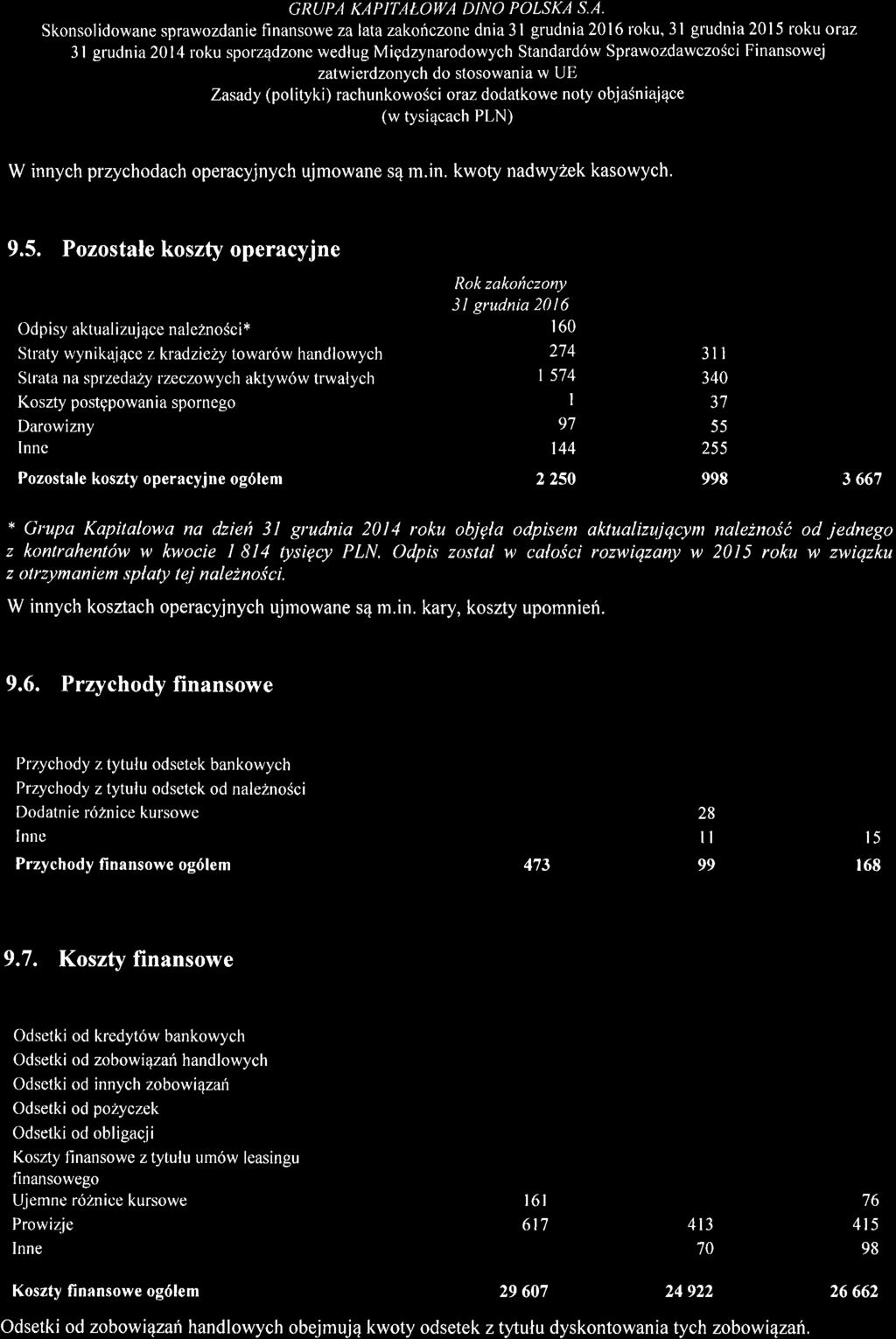 HISTORYCZNE INFORMACJE FINANSOWE