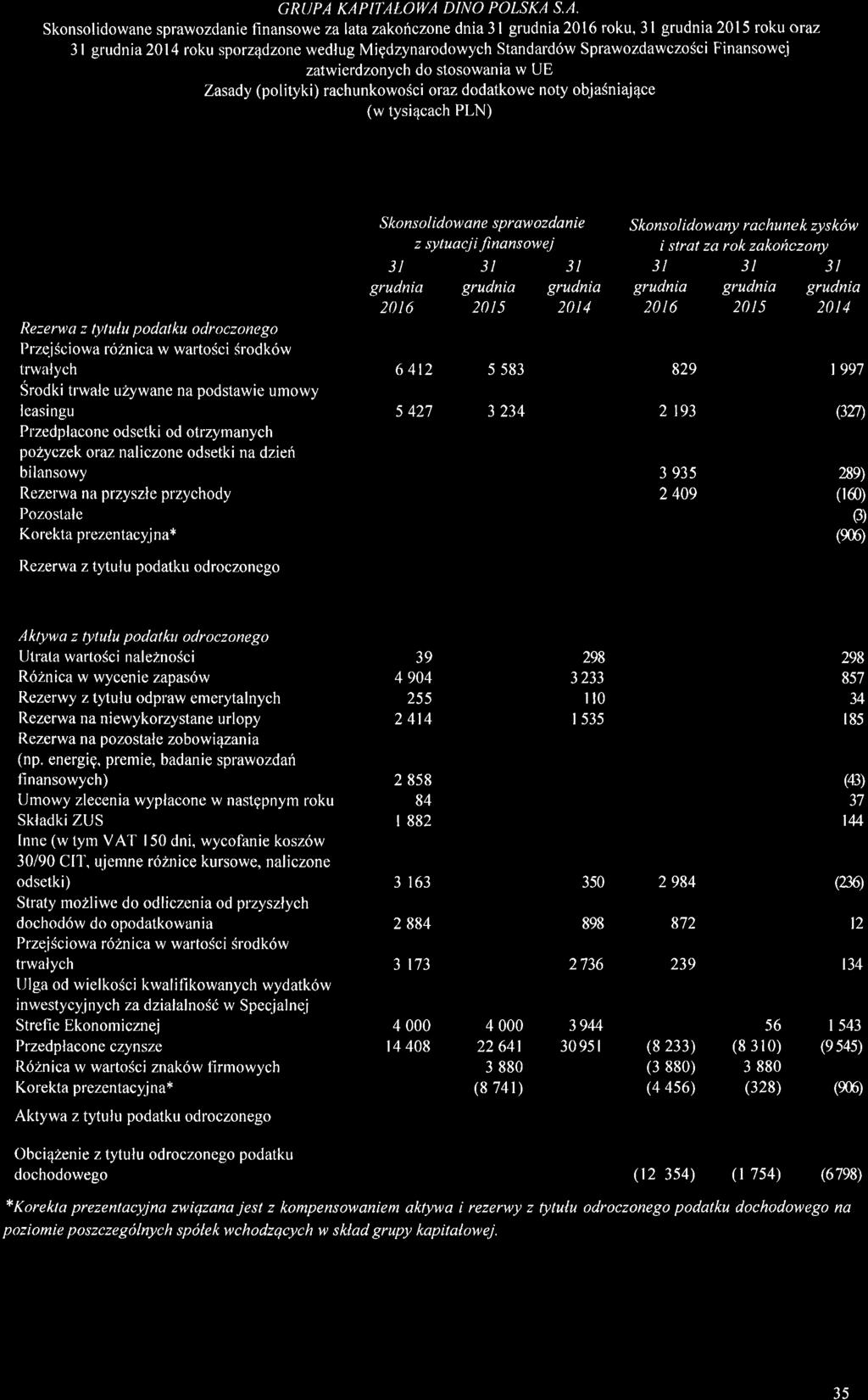 HISTORYCZNE INFORMACJE FINANSOWE