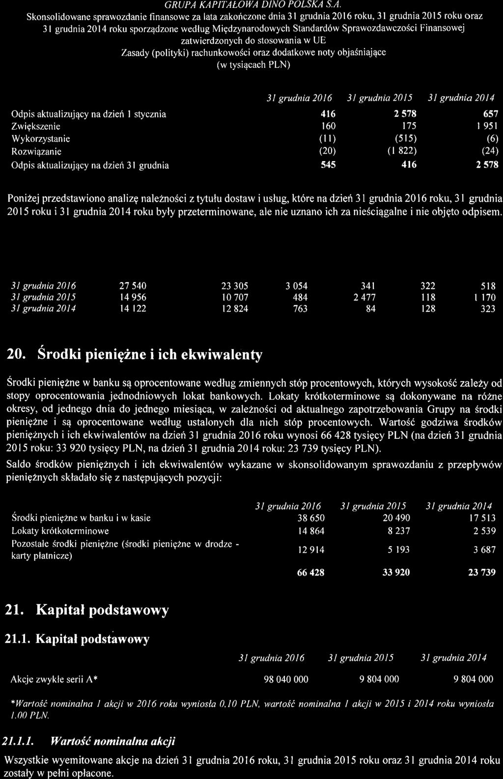 HISTORYCZNE INFORMACJE FINANSOWE