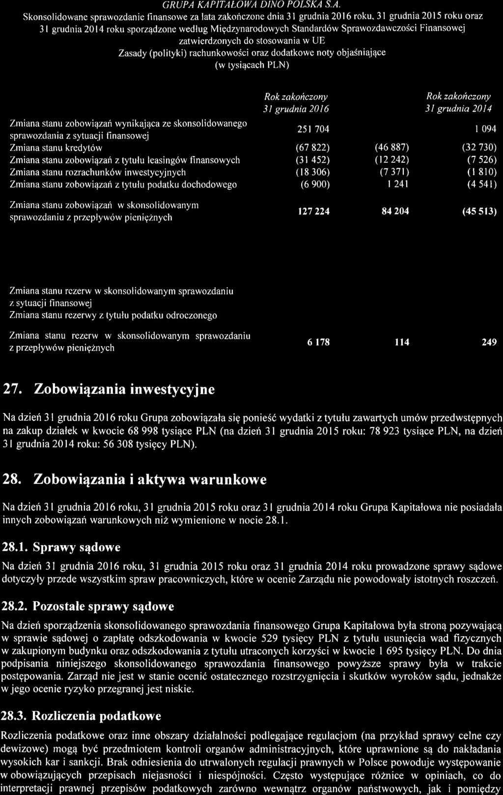 HISTORYCZNE INFORMACJE FINANSOWE