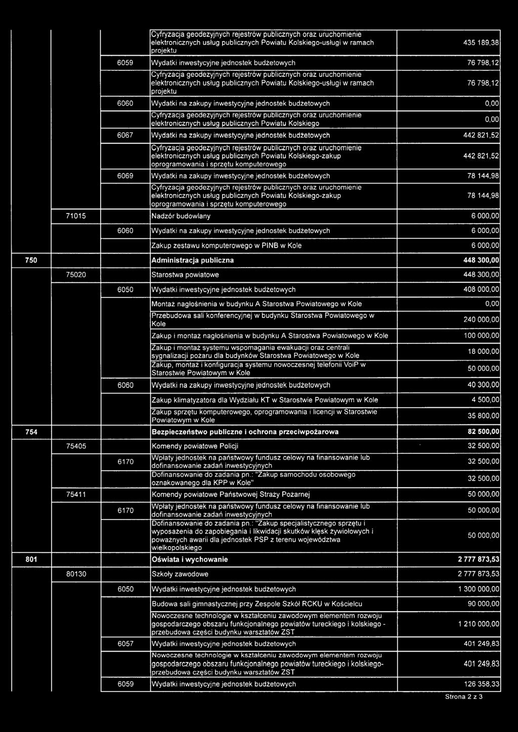 jednostek budżetowych 0,00 Cyfryzacja geodezyjnych rejestrów publicznych oraz uruchomienie elektronicznych usług publicznych Powiatu Kolskiego 6067 Wydatki na zakupy inwestycyjne jednostek