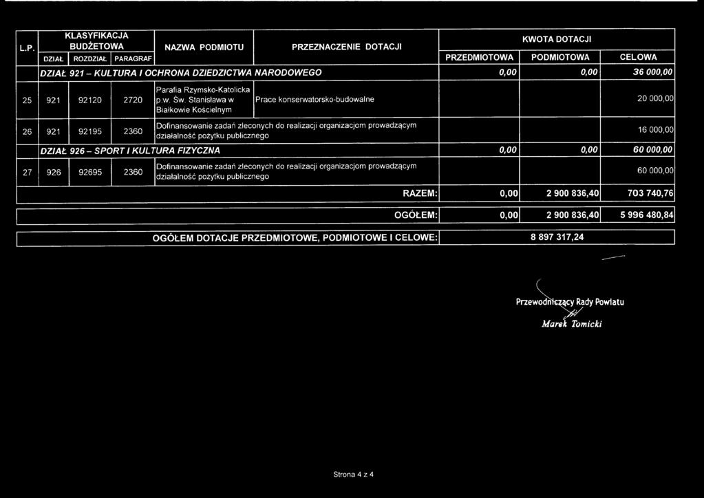 organizacjom prowadzącym działalność pożytku publicznego DZIAŁ 926- SPORT I KULTURA FIZYCZNA 0,00 0,00 60000,00 16000,00 27 926 92695