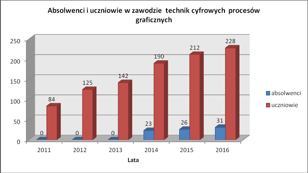 CSE powiat sępoleński CGD powiat golubsko-dobrzyński CB Bydgoszcz CTU powiat tucholski CT Toruń CBY powiat bydgoski ziemski CSW powiat świecki CTR powiat toruński ziemski CRA powiat radziejowski CCH