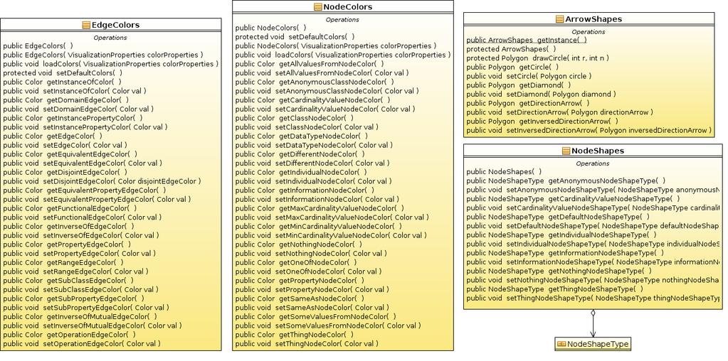 0.4. Pakiet options Na rysunku Rys. 0.4 przedstawiono diagram klas dla pakietu options. Rys. 0.4. Diagram klas dla pakietu options CO001 EdgeColors Zawiera definicje kolorów dla poszczególnych rodzajów wierzchołków.