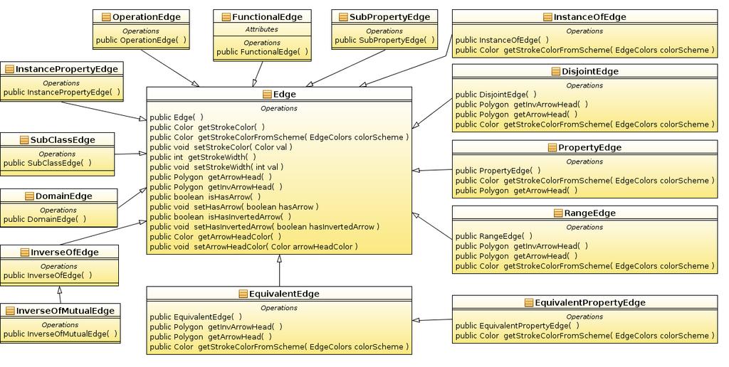 Rys. 0.6. Diagram klas dla pakietu edges 0.7. Pakiet nodes Rys. 0.7. Diagram klas dla pakietu nodes Na rysunku Rys. 0.7 przedstawiono diagram klas dla pakietu nodes.