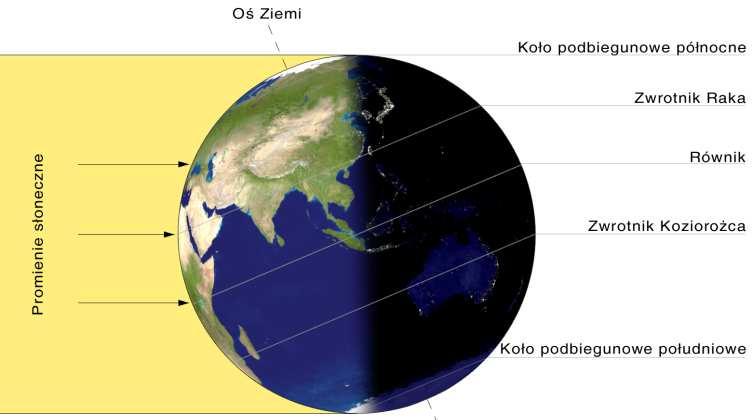 18 Egzamin maturalny. Geografia. Poziom rozszerzony. Zbiór zadań Zadanie 27. Na rysunku 1. przedstawiono oświetlenie Ziemi w pierwszym dniu jednej z astronomicznych pór roku, a na rysunku 2.