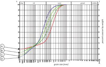 O E D O M E T R I C T E S T S O F C O H E S I V E S O I L S T E S T I N G M E T H O D S A N D T H E I R R E S U L T S al oedometric tests (IL) and using the CRS method.