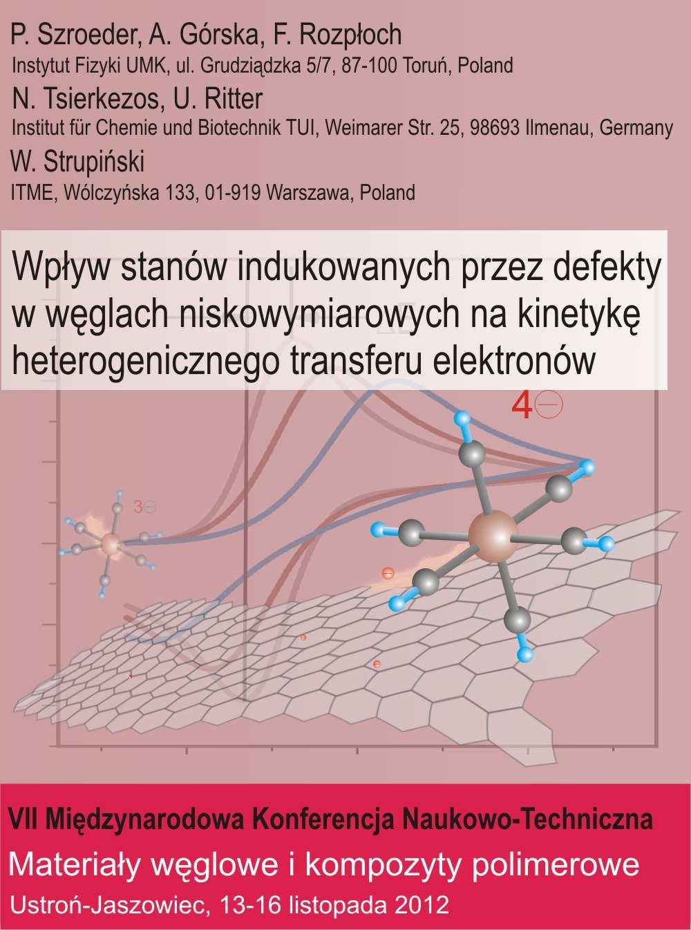 The role of band structure in electron transfer kinetics at low dimensional carbons Paweł