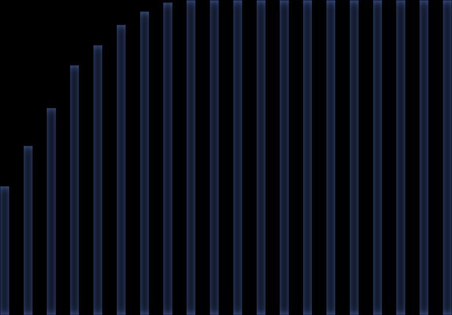 Koszty operacyjne [PLM/rok] KOSZTY OPERACYJNE 161 000,00 zł Koszty operacyjne [PLN/rok] 160 000,00 zł 159 000,00 zł 158 000,00 zł Koszty operacyjne upływie T=20 lat: 157 000,00 zł 156 000,00 zł KO =