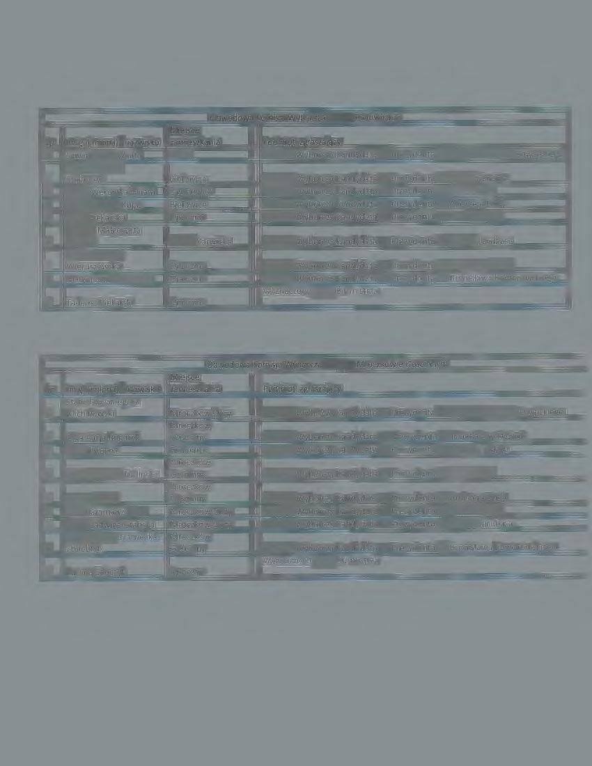 Obwodowa Komisja Wyborcza Nr 9 w Bielowicach 1 Sylwia Maria Wijata Sołek Komitet Wyborczy Kandydata na Prezydenta RP Mariana Janusza Kowalskiego Damian Stefan 2 Stolarczyk Bielowice Komitet Wyborczy