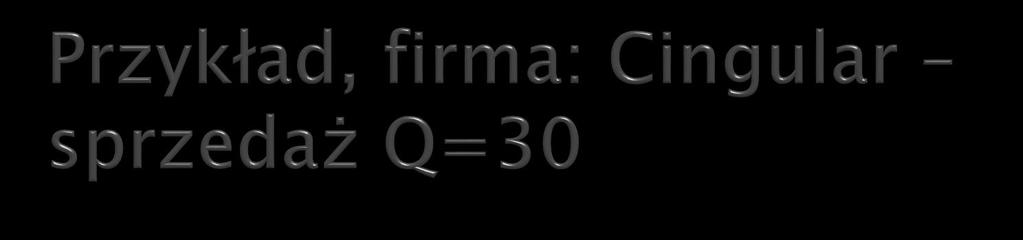 wariant: Q=50 P=30 zysk Verizonu = $1000 Jeśli firmy Cingular i Verizon sprzedawałyby zgodnie ze strategią dominującą po 40, to łączna