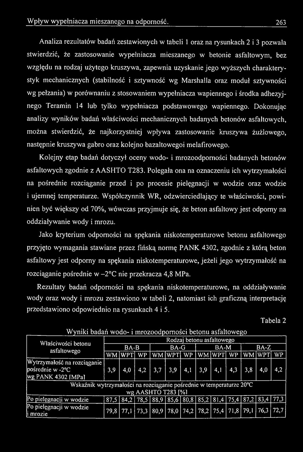 Dokonując analizy wyników badań właściwości mechanicznych badanych betonów asfaltowych, można stwierdzić, że najkorzystniej wpływa zastosowanie kruszywa żużlowego, następnie kruszywa gabro oraz