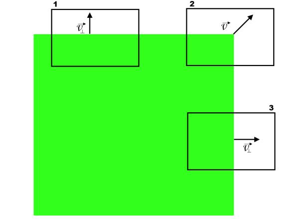 składowe będące niewiadomymi równania. Rysunek 3.2.4: Ograniczenie prędkości optycznej Równanie przepływu optycznego definiuje więc prostą przedstawioną na powyższym rysunku [11].