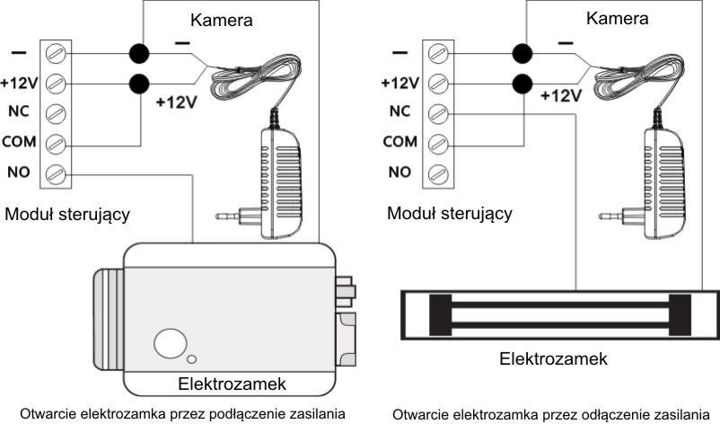 Transmisja sygna u mo e by os abiona, je li pomi dzy kamer i wewn trznym monitorem b znajdowa si przeszkody w postaci parkanów, p otów, murów, i.t.p. Wskazane jest przed monta em jednostki zewn trznej sprawdzi jej zasi g, w celu wybrania optymalnego miejsca.