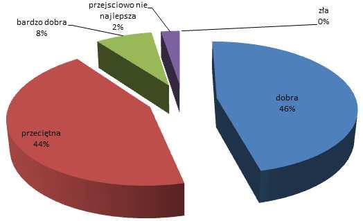 zachodniopomorskie 1,65% podlaskie 1,38% podkarpackie 1,20% kujawsko-pomorskie 1,00% lubuskie 0,96% Średnia liczba noclegów: 9,3 dnia Średnia wartość wydatków na jedną osobę w czasie pobytu w