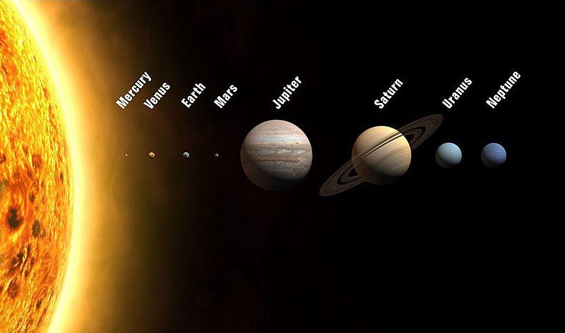 Planety Układu Słonecznego Promienie równikowe