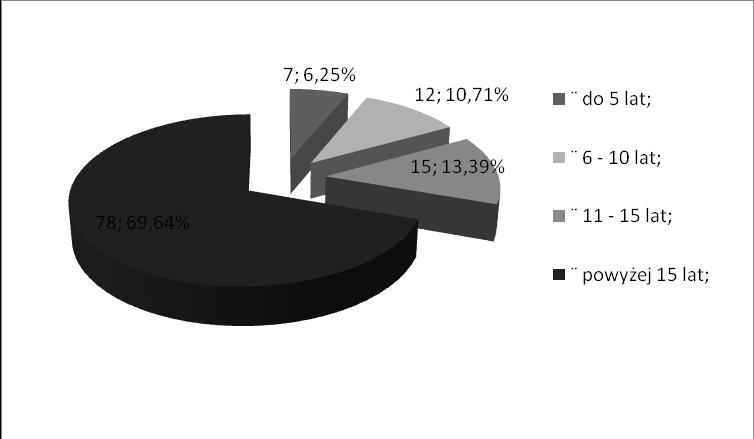 Stres zawodowy jako czynnik determinujący jakość życia w opinii pielęgniarek w oddziałach (ortopedycznym, neurologicznym, intensywnej terapii medycznej, pediatrycznym, kardiologicznym,