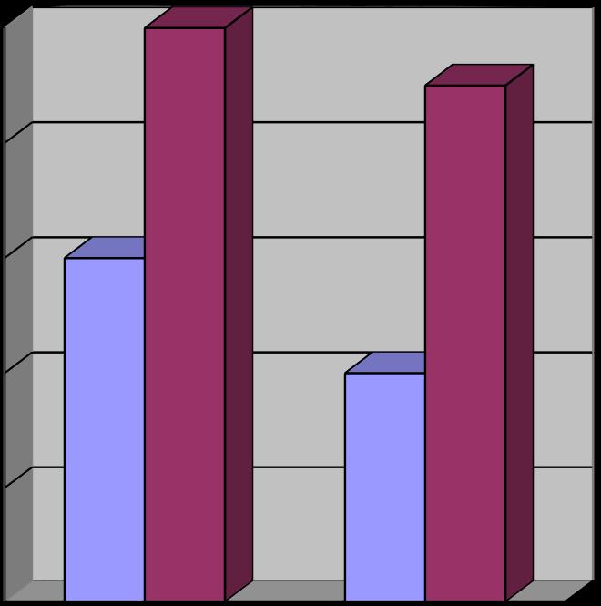 Raport z egzaminu gimnazjalnego 2015 przeprowadzonego w ZS Nr 2 Gimnazjum nr 1 im.