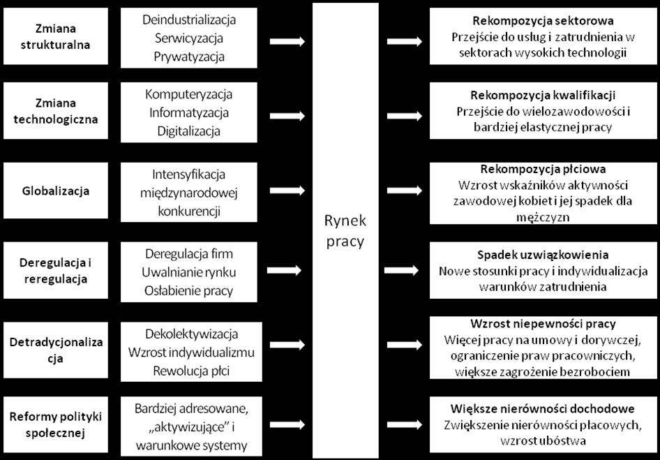 Reformy polityki społecznej na tle trendów ostatnich dekad P. Sunley et al.