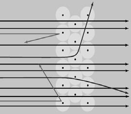 Atomy dowody eksperymentalne