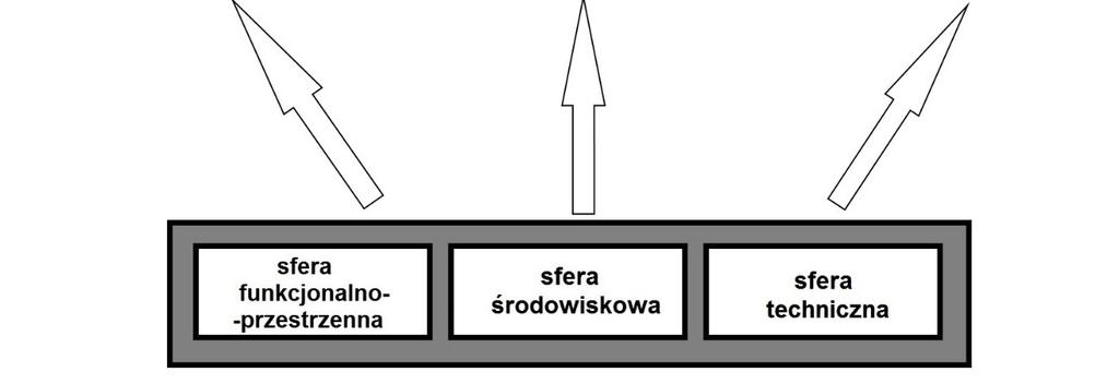 8. Mechanizmy zapewnienia komplementarności między poszczególnymi projektami/przedsięwzięciami rewitalizacyjnymi oraz pomiędzy działaniami różnych podmiotów i funduszy na obszarze objętym programem