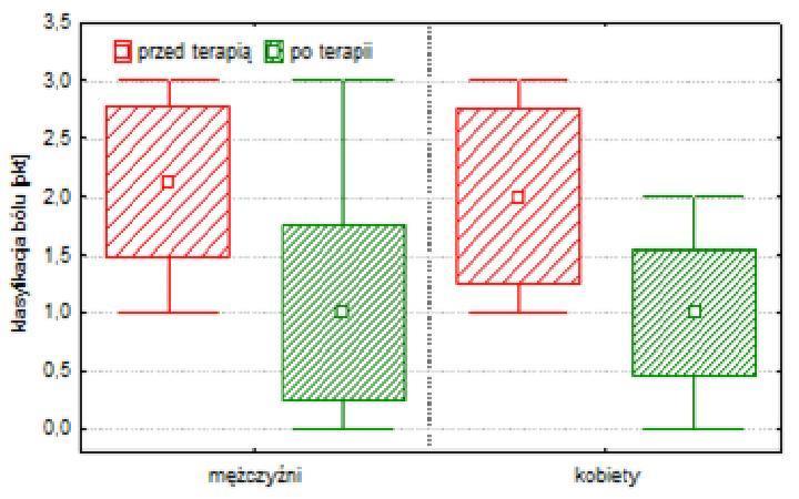 5. Test kompresyjny Jacksona (6, 2). 6. Ocena tkliwości palpacyjnej następujących struktur anatomicznych: a) Powierzchnia boczna wyrostka kolczystego C2 b) Przyczep do kąta górnego łopatki m.