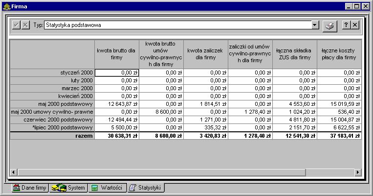 245 Panel ze statystyką firmy Pasek narzędziowy w oknie statystyki firmy Panel ten pojawia się po kliknięciu listka w oknie firmy. Tabela z danymi statystycznymi Listki paneli Rys.