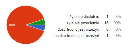 Budowa energooszczędnego oświetlenia i budowa instalacji wodno-kanalizacyjnej w miejscowości Wola Piasecka i Kozice Dolne; Zagospodarowanie terenu wokół ruin zboru kalwińskiego Kościelec; Budowa