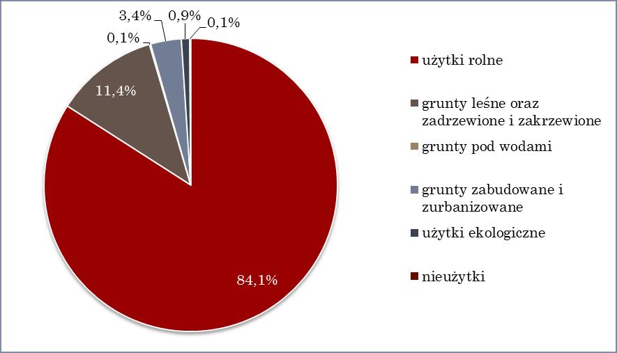 Wykres 19. Użytkowanie gruntów na terenie gminy Piaski w 2014 r.