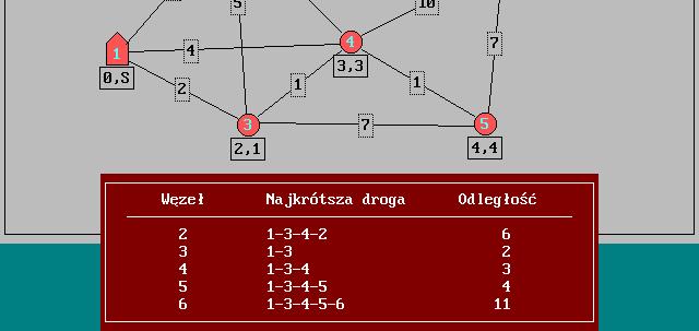 8.3. Najkrótsze drogi w sieci 8.3.2.